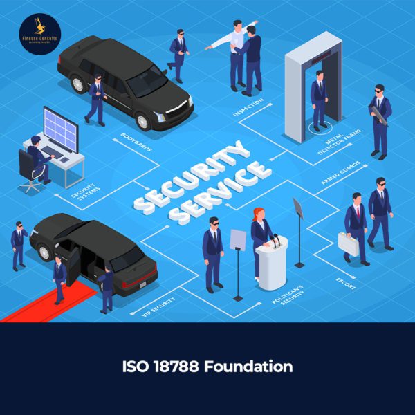 ISO 18788 Foundation in Uganda